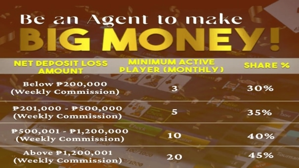 Paano gumagana ang Lucky Cola Agent?